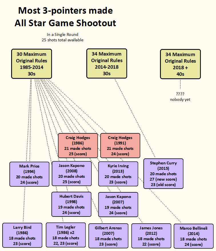 A Helpful Visual
